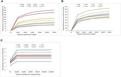 Influence of Eimeria maxima coccidia infection on gut microbiome diversity and composition of the jejunum and cecum of indigenous chicken